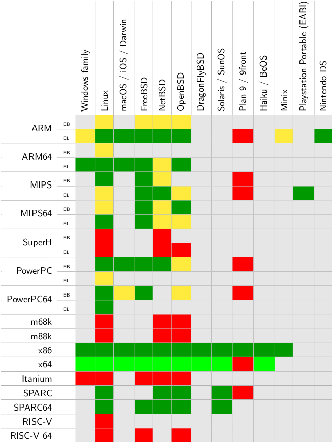 Platform Overview